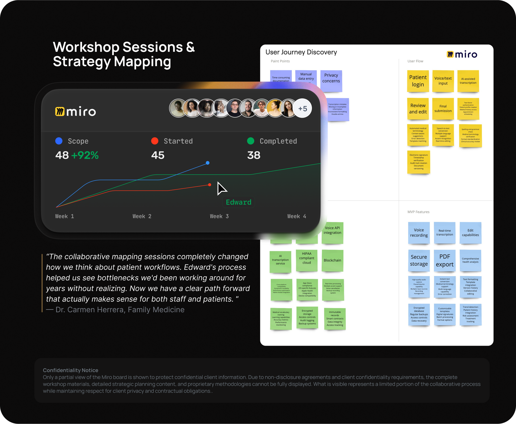 Arthe healthcare platform user research process