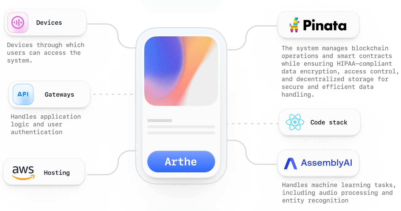 techstack flow